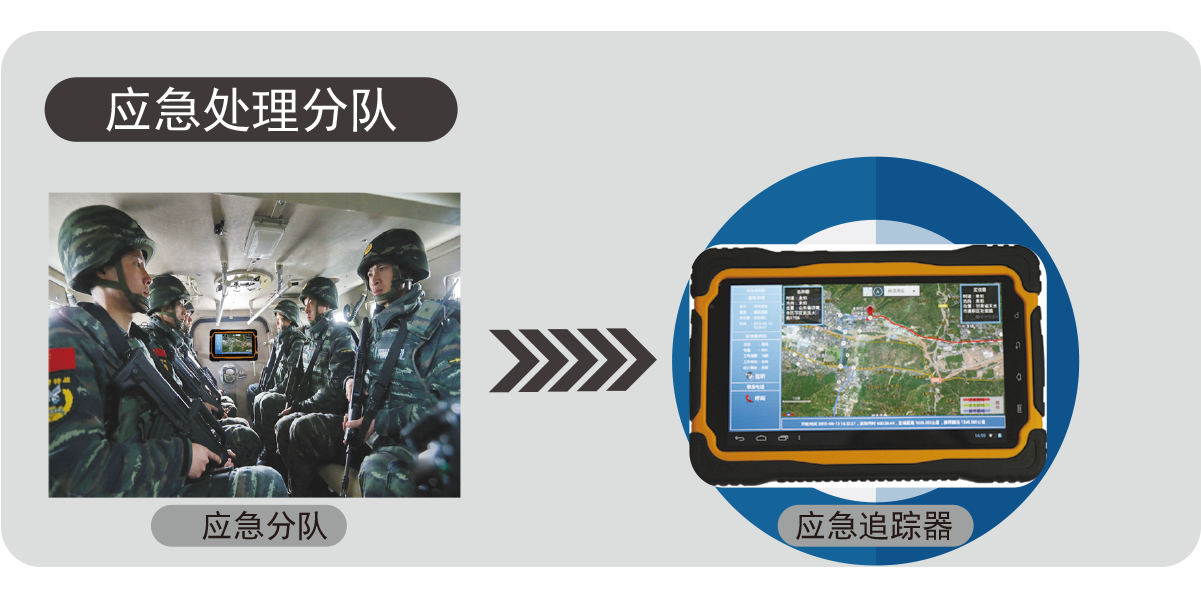 动态枪支安全管控预警处置系统应急处理分队